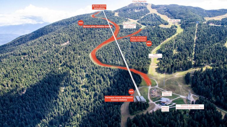 Paganella Ski Area, due novità nel 2019/2020 grazie a nuova telecabina e pista da sci Pian del Dosson – La Selletta