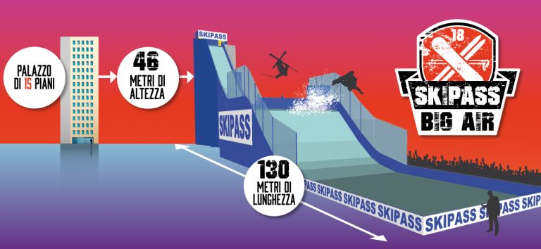 Skipass Big Air 2019, tutto pronto per la FIS Freeski Snowboard Big Air World Cup