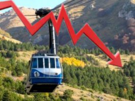 Campo Imperatore: rincari carburante e funivia in perdita, necessarie nuove piste sci