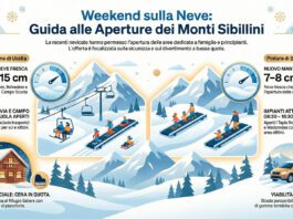 Neve fresca sui Monti Sibillini e impianti aperti a Frontignano e Pintura di Bolognola