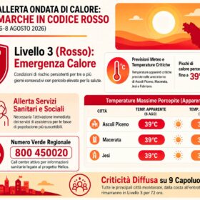 Caldo estremo nelle Marche: tre località sopra i 40 gradi, afa eccezionale sul litorale