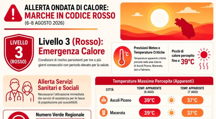 Caldo estremo nelle Marche: tre località sopra i 40 gradi, afa eccezionale sul litorale