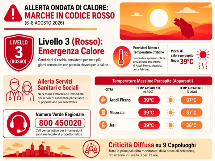caldo-estremo-nelle-marche-tre-localita-sopra-i-40-gradi-afa-eccezionale-sul-litorale